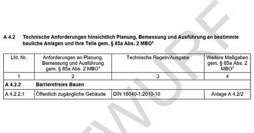 Die nachfolgend aufgeführten Änderungen der MVV TB werden gem. § 85a Abs. 5 Musterbauordnung (MBO) veröffentlicht, um den beteiligten Kreisen die Möglichkeit zu geben, schriftlich zu den geplanten Änderungen Stellung zu nehmen.